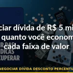 negociar dívida desconto percentual — Guia completo 2026