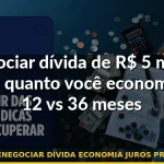 renegociar dívida economia juros prazo — Guia completo 2026